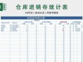 电脑仓库管理报表制作教程（轻松学会制作电脑仓库管理报表）