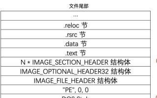 WinPE安装系统教程