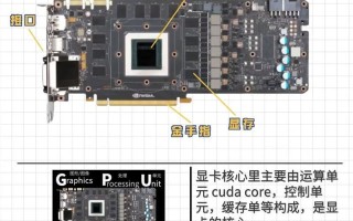 电脑显卡免费安装教程（详解如何免费安装电脑显卡及常见问题解答）