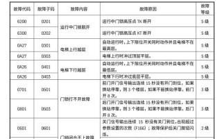 电脑错误代码大全及意思解析（解决电脑问题，从错误代码开始）