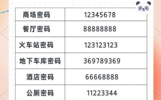 解决Wife电脑密码错误的方法（忘记Wife电脑密码怎么办？以下方法帮你解决！）