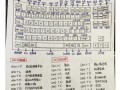 电脑Excel制表格教程（助力个人和企业提升工作效率的Excel制表利器）