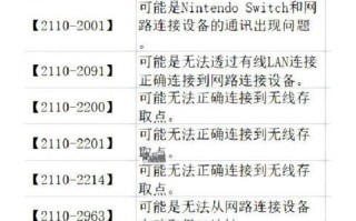 电脑装机错误代码大全（解析电脑装机过程中常见的错误代码及解决方法）