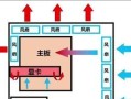 电脑主机风扇颜色教程（打造炫酷个性，教你如何改变电脑主机风扇颜色）