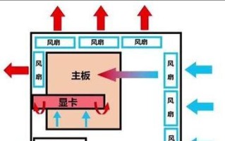电脑主机风扇颜色教程（打造炫酷个性，教你如何改变电脑主机风扇颜色）