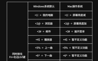 如何在联想电脑上安装西语键盘？（轻松切换键盘设置，让您畅享西语输入体验）