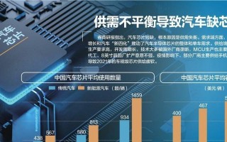 德尔福与大陆（以德尔福为参照，大陆的发展现状如何？）