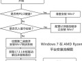 使用光盘安装Windows7系统的完全教程（详细步骤帮助您轻松安装Win7系统）