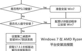 使用光盘安装Windows7系统的完全教程（详细步骤帮助您轻松安装Win7系统）