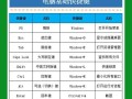 从零开始学电脑编程入门教程（用简单易懂的方法带你进入编程世界）