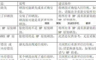 电脑时间识别错误的原因及解决方法（深入探讨电脑时间识别错误的主要原因，以及对应的解决方法）