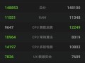 以820跑分怎么样？（探索820跑分在性能评估中的表现和潜力）