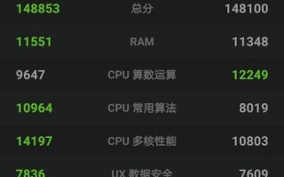 以820跑分怎么样？（探索820跑分在性能评估中的表现和潜力）