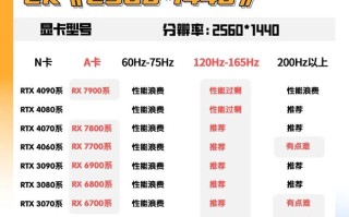 电脑显卡配置更新教程（一步步教你如何更新电脑显卡配置）