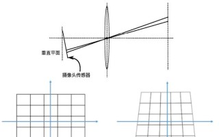 选择合适的电脑型号来学习相机算法（为您推荐最适合相机算法学习的电脑型号）