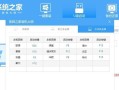 USB重装系统Win7系统教程——让你的电脑重生焕发活力（简明易懂的操作步骤，助你完成系统重装）