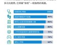 高效管理员工的关键技巧（培养团队合作精神，提升生产力）