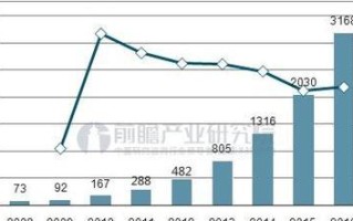 2016年云计算就业前景展望（云计算——开启未来就业新篇章）