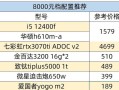 如何选择适合自己的台式电脑配置？（探索台式电脑配置参数，找到最佳选择！）