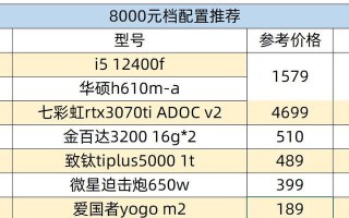 如何选择适合自己的台式电脑配置？（探索台式电脑配置参数，找到最佳选择！）