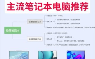 电脑数码省钱攻略教程（掌握省钱技巧，尽享数码世界）