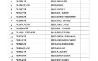 电脑安全表格制作教程（学习如何制作电脑安全表格，提高您的电脑安全）