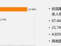 不良虑数据（数据滥用、隐私泄露、信息安全，关注数字时代的黑暗面）