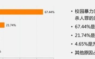 不良虑数据（数据滥用、隐私泄露、信息安全，关注数字时代的黑暗面）