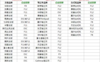 如何正确连接台式电脑和优盘（简单易学的连接教程，快速传输文件）