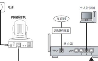 家庭电脑网络互联教程（轻松搭建家庭网络，实现全面互联）