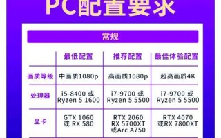 如何查看电脑配置Win10显卡（快速了解电脑显卡信息的方法及步骤）