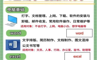 小白也能轻松学会电脑教程课（从零基础到掌握电脑教程课程，轻松学习的关键）