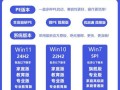 利用深度U盘PE装系统教程（轻松安装系统，迅速搭建个性化工作环境）