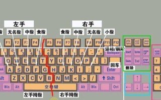 电脑打字键盘拼音错误的研究（探索拼音输入法在电脑键盘上的常见错误及解决方案）
