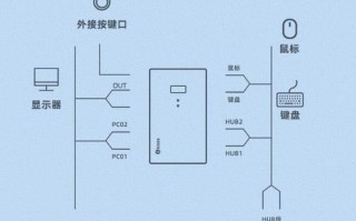电脑鼠标使用指南（从入门到精通，掌握鼠标技巧的关键）