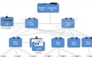 电子政务在现代社会的作用和影响（促进效能提升和民众参与度的关键信息化手段）