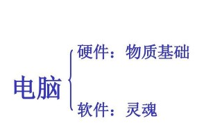 合肥电脑基础知识教程-掌握电脑操作的关键（从零开始学习合肥电脑基础知识，助您快速掌握电脑操作）