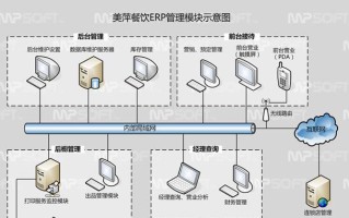 餐饮电脑结账系统教程——让您的餐厅管理更高效（学习如何使用餐饮电脑结账系统提升餐厅管理效率）