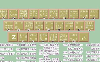 电脑打字教程（从入门到精通，提升电脑打字速度的秘籍）