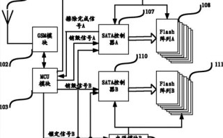 电脑SSD启动系统教程（快速提升电脑启动速度，让电脑焕发新生）