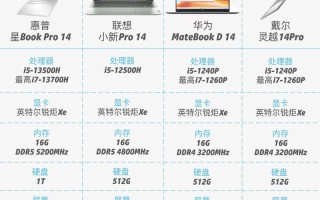荣耀电脑保修教程查询指南（了解如何查询荣耀电脑保修及解决常见问题）