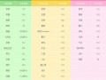 如何利用笔记本启动U盘安装系统？（U盘安装教程，帮你轻松完成笔记本系统安装）