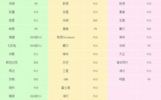 如何利用笔记本启动U盘安装系统？（U盘安装教程，帮你轻松完成笔记本系统安装）
