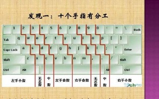 从零开始学习打字，成为电脑键盘快手（新手小白打字教程，轻松掌握高效输入技巧）