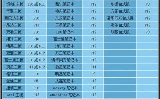 U盘重装系统技巧（快捷操作，一键启动，自助重装，系统如初）