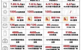 华为手机主题付费破解教程（享受华为手机主题定制的独特魅力，了解如何破解付费主题）