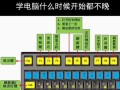 电脑入门知识操作教程1（电脑操作入门教程，教您轻松掌握基本操作）