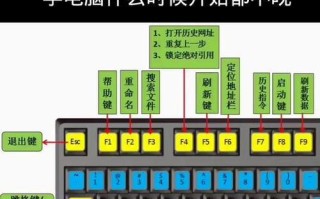 电脑入门知识操作教程1（电脑操作入门教程，教您轻松掌握基本操作）