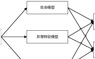 电脑终端入侵代码教程（从入门到精通，无所不知的黑客编程技巧带你飞跃）