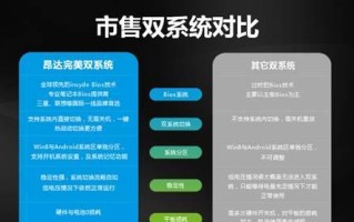如何利用平板电脑轻松切换系统（教你轻松学会平板电脑系统切换技巧）